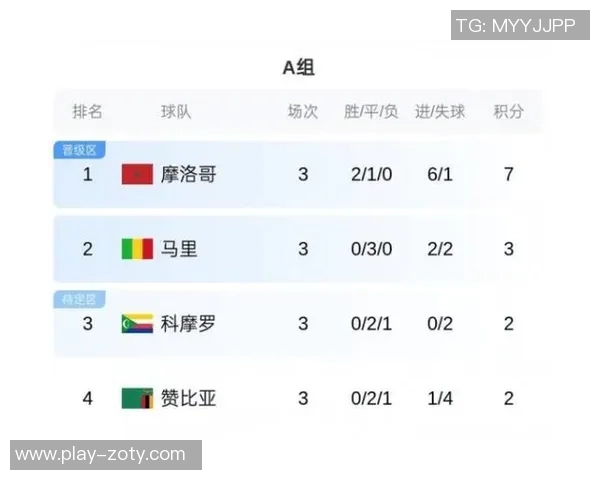 历史奇迹坦桑尼亚苏丹双双晋级非洲杯16强尽管战绩为零